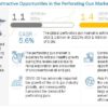 Perforating Gun Market