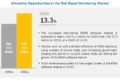 Risk-based Monitoring Software Market