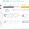 Solid Oxide Fuel Cell Market