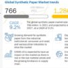 Synthetic Paper Market