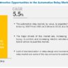 Automotive Relay Market