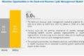 Back-end Revenue Cycle Management Market