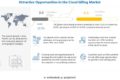 Cloud ITSM Market