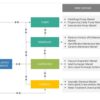 Water Desalination Equipment Market Interconnection