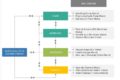 Water Desalination Equipment Market Interconnection