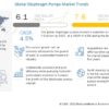 Diaphragm Pumps Market