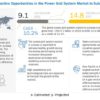 Power Grid System Market in Subsea