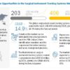 Surgical Instrument Tracking System Market