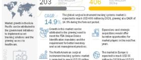 Surgical Instrument Tracking System Market