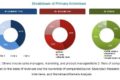 Ballistic Composites Market