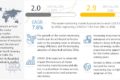 Motor Monitoring Market