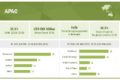 peracetic-acid-market-by-apac