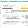 Software-Defined Networking