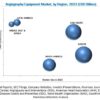 Angiography Equipment Market