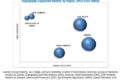 Angiography Equipment Market