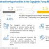 Cryogenic Pump Market