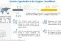 Cryogenic Pump Market