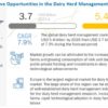 Dairy Herd Management Market