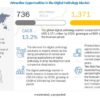 Digital Pathology Market