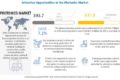 Photonics Market, Photonics