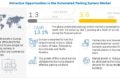 Automated Parking System Market