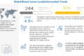 Breast Lesion Localization Methods