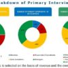 Conductive Silicone Market