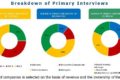 Conductive Silicone Market