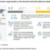 Reactive Hot Melt Adhesives Market