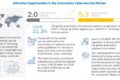 Automotive Cybersecurity Market