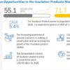 Insulation Products Market, insulation products, insulation, foam insulation, attic insulation, insulation materials, thermal insulation, Acoustic insulation, Vacuum insulation