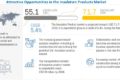 Insulation Products Market, insulation products, insulation, foam insulation, attic insulation, insulation materials, thermal insulation, Acoustic insulation, Vacuum insulation