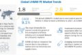 ultra-high-molecular-weight-polyethylene-market