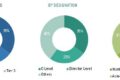 3D Printing Powder Market