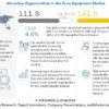 Farm Equipment Market