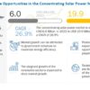 Concentrating Solar Power Market