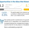 Glass Mat Material Market