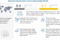 Scrubber System Market