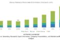 Semi-Autonomous & Autonomous Truck Market