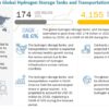 Hydrogen Storage Tanks and Transportation Market