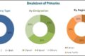Torque Vectoring Market