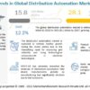 Distribution Automation Market