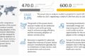 Power Device Analyzer Market