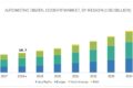 Automotive Digital Cockpit Market