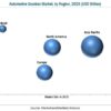 Automotive Gearbox Market