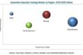 Automotive Specialty Coatings Market