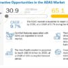 ADAS Market