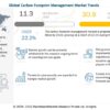 Carbon Footprint Management Market