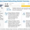 Intent based Networking Market