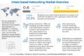 Intent based Networking Market